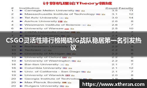 CSGO灵活性排行榜揭晓IG战队稳居第一名引发热议